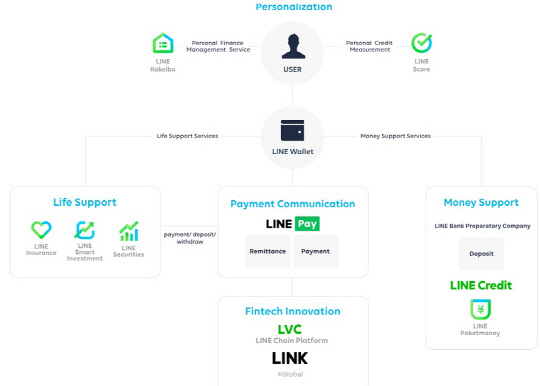 (자료 = 라인파이낸셜 홈페이지)